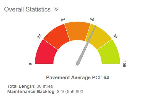 beacon falls pci overall statistics barometer