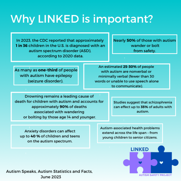 Why Linked